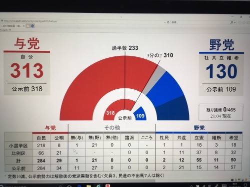 選挙制度やマスコミの在り方について_d0110852_10460582.jpg