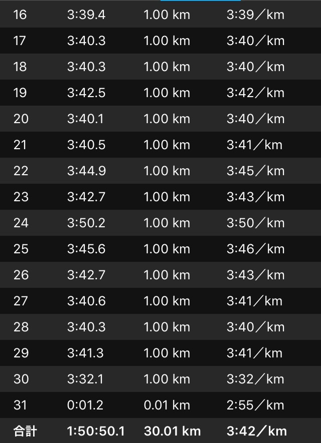30kmペース走なのか?_f0310282_17530872.png