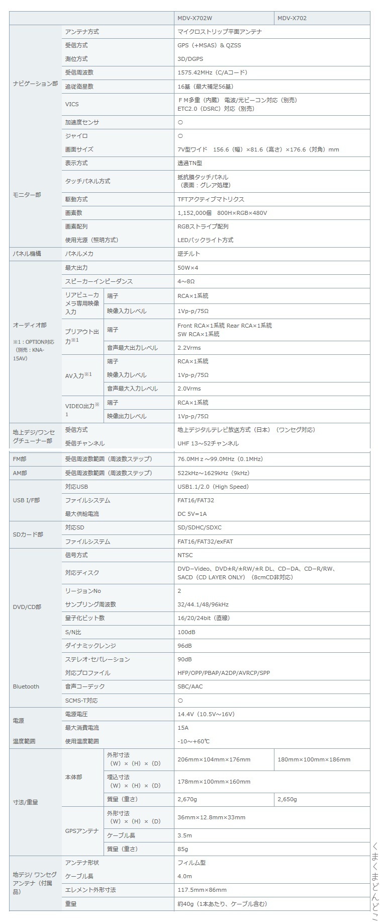 そして、そのアテンザの方から、質問が来ました。ナビやスピーカーのスペック表_e0142205_16533833.jpg