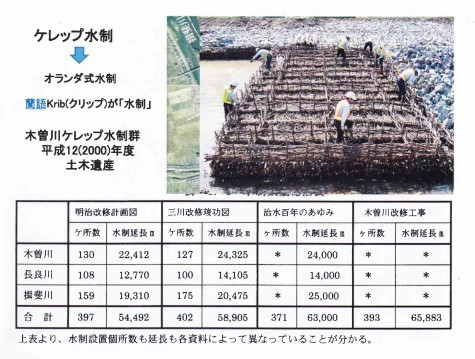2017長良川河口堰県民調査団(1)_f0197754_22070101.jpg