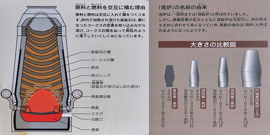 No 18東田第一高炉史跡広場 Gg安倍の八幡電材blog