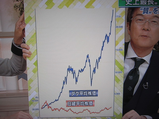 10月の日経平均、世界同時株高で8.1％上昇_d0318559_15362401.jpg