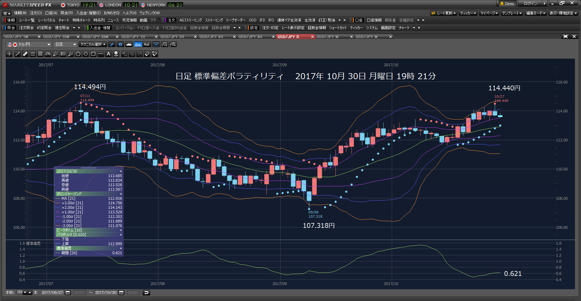 2017年10月30日　月曜日　日経3.22円高の2万2011.67円で、ドテン株ブルだ。_d0257400_18315226.png