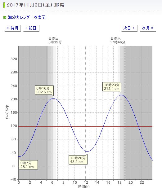 文化の日、東風吹き上がるかな？_c0098020_11254079.jpg