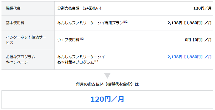 ソフトバンクの激安回線 いい買い物の日で4hw 新規月額1円 2年維持が可能 白ロム中古スマホ購入 節約法