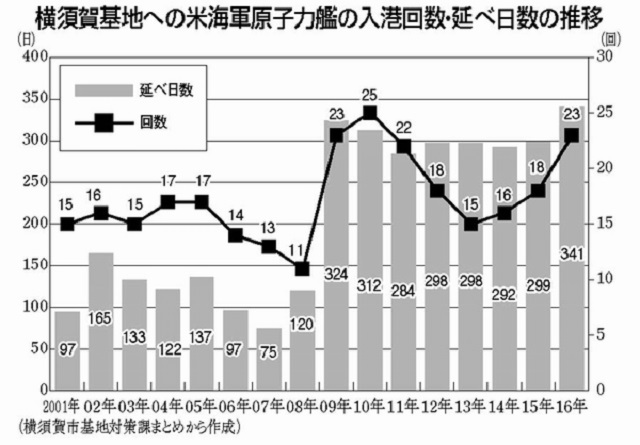 横須賀軍港、三崎港、三渓園･･･党後援会のバス旅行_c0236527_11031085.jpg