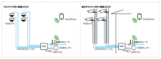 買ってすぐに使える「IPネｔットワーク監視カメラ+録画装置」のDIYキット_d0165304_03281895.jpg