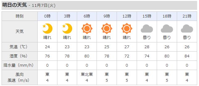 火曜日は晴れ、東の弱めの風。_c0098020_1862317.jpg