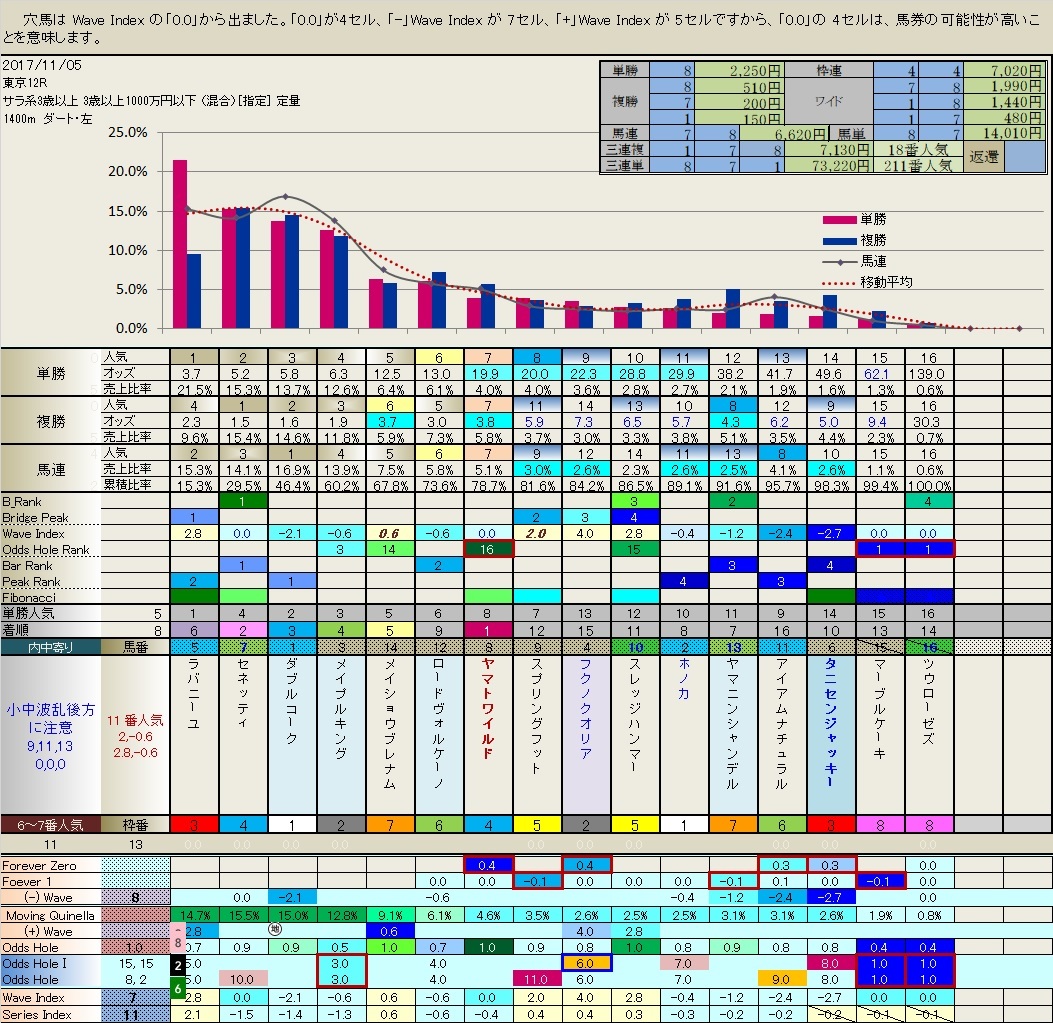 11.05　昨日のレース解説（みやこステークスを外したのが、残念で恥ずかしくて・・・）_b0201522_09521179.jpg