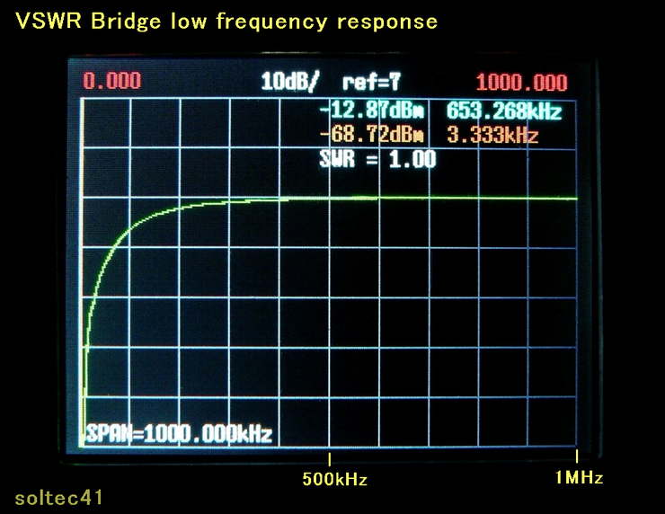 Record of VSWR Bridge for RF Analyzer_f0175344_17263634.jpg