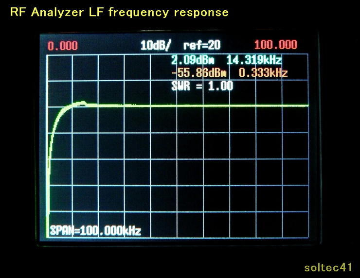 Record of VSWR Bridge for RF Analyzer_f0175344_1726846.jpg