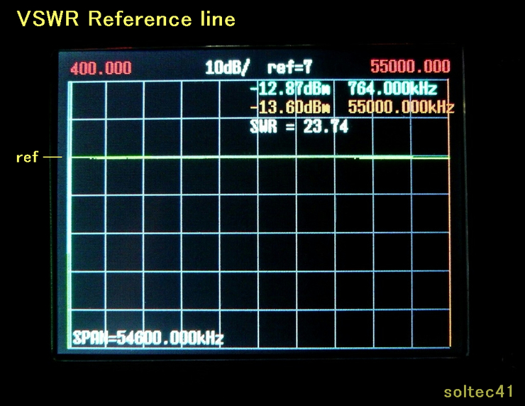 Record of VSWR Bridge for RF Analyzer_f0175344_17282631.jpg