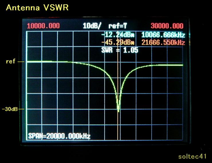 Record of VSWR Bridge for RF Analyzer_f0175344_1731275.jpg