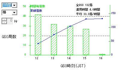 題18回（2017年）CW王座決定戦に参戦！_d0157074_14432957.jpg