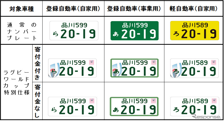 東京オリンピック パラリンピック仕様ナンバー 自動車生活応援サイト Recojapan