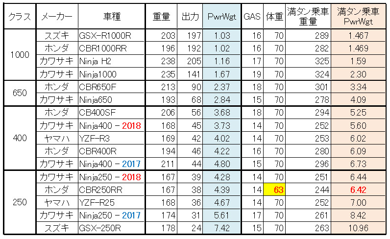 新型 Ninja 250/400 がスゴイ☆＋パワーウエイトレシオのお話_d0110849_09502946.jpg
