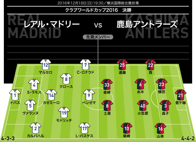 サッカー協会はスタメンの背番号は1 11にすべし ポジション名vs選手ブランド名 Kazumoto Iguchi S Blog 2 サッカー協会はスタメンの背番号は1 11にすべし ポジション名vs選手ブランド名 Kazumoto Iguchi S Blog 2