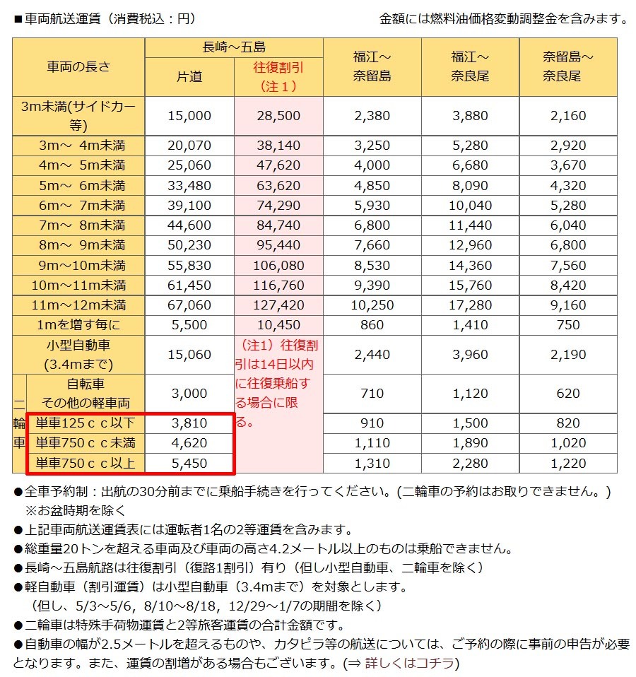 九州マスター 幸せの黄色いクロスカブ 九州マスター 幸せの黄色いクロスカブ