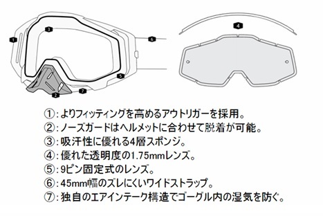 100%から新モデルゴーグル登場!ご予約受付中です!_f0062361_18043081.jpg