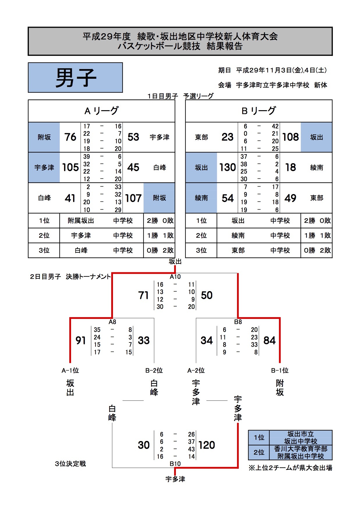 中学生新人大会_a0175188_17134547.jpg