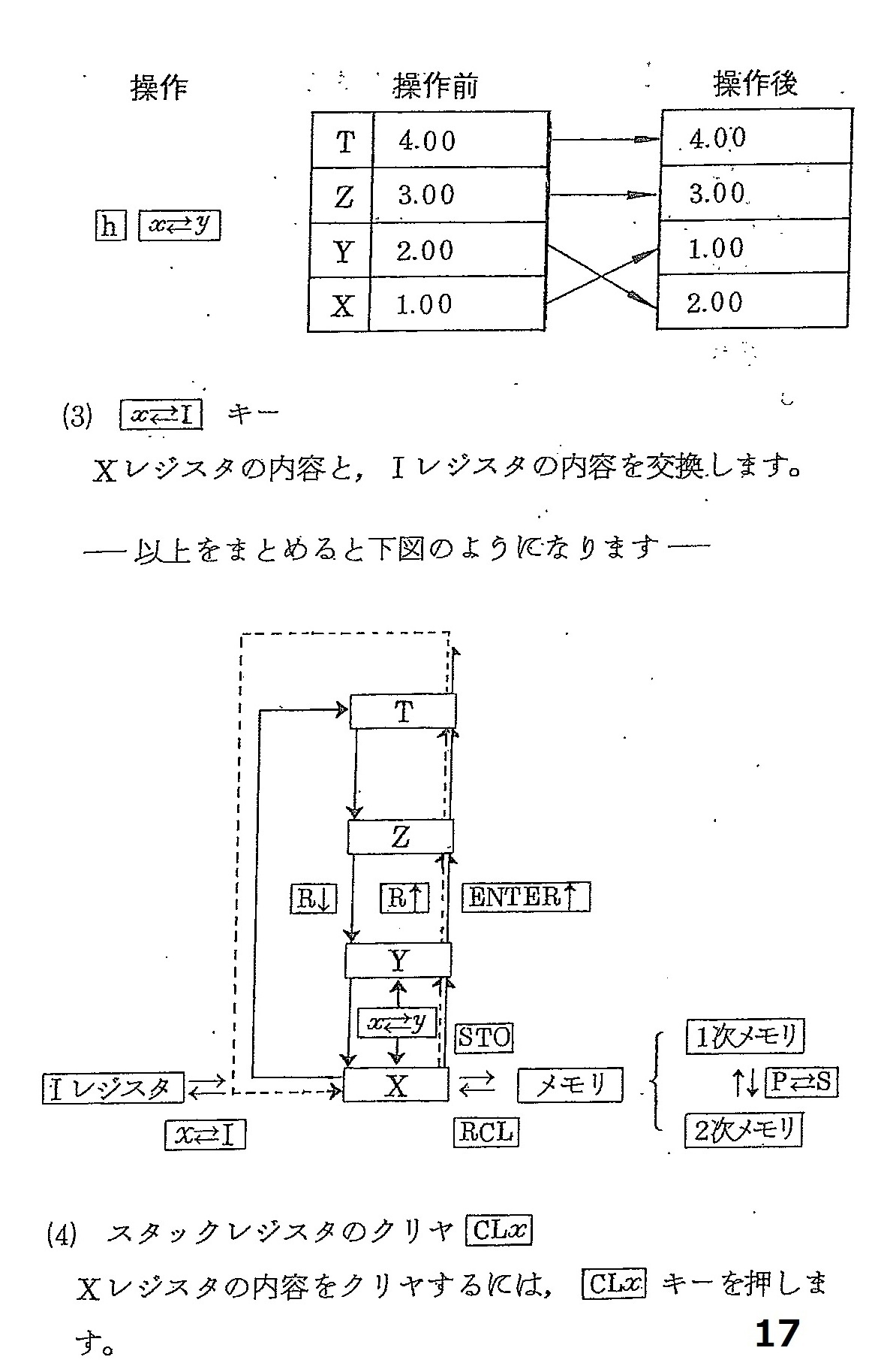 HP電卓　入門解説書（モデル67,97)がありました_c0335218_09143865.jpg