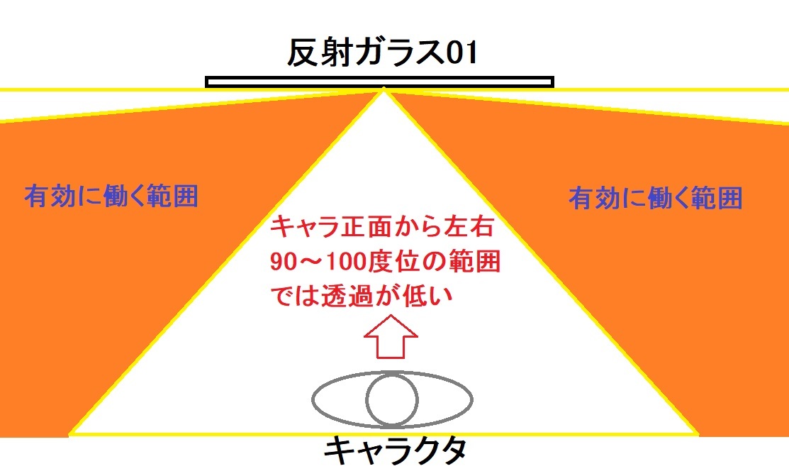 NEO用P.D.公開 ｱｸｼｮﾝ05+反射ｶﾞﾗｽ考察_e0370811_17064448.jpg