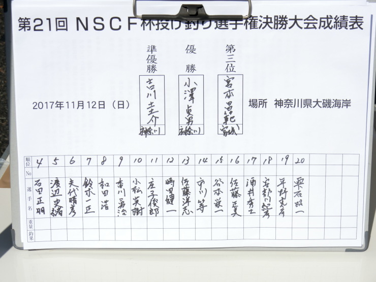 第21回NSCF杯投げ釣り選手権決勝大会 結果_c0158029_19410191.jpeg