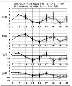 異常天候早期警戒情報(2017年11月13日発表)- 低温と大雪に関する異常天候早期警戒情報_e0037849_10481408.jpg