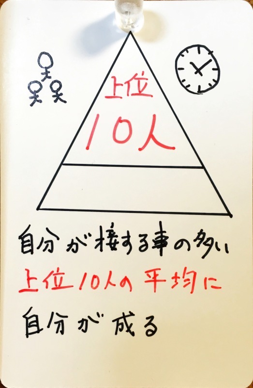 やまなかつてない寺子屋( 無料 オンライン コース ) / 全12回 / 第6回 「 Gmailのフィルタ機能を使って、人間関係の断捨離をする方法 」_c0239370_01202027.jpg