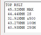 瀬長島でMAX 45.3km/h。_c0098020_1934299.jpg