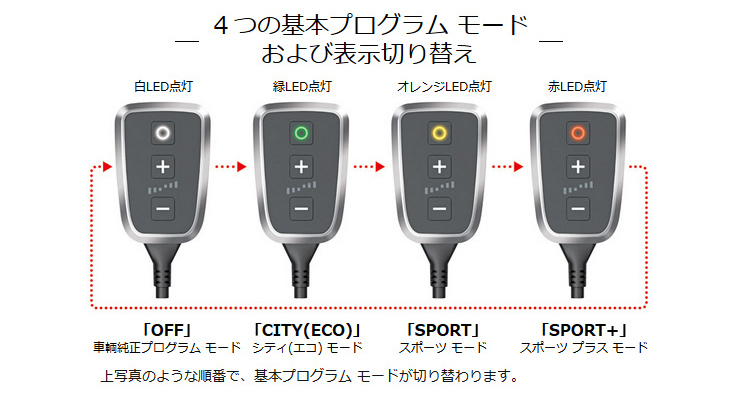 PedalBox＋（ペダルボックスプラス） スロットルコントローラーのご紹介_a0083829_14135604.jpg