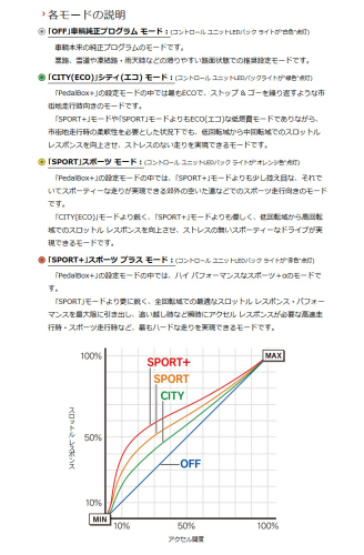 PedalBox＋（ペダルボックスプラス） スロットルコントローラーのご紹介_a0083829_14275354.jpg