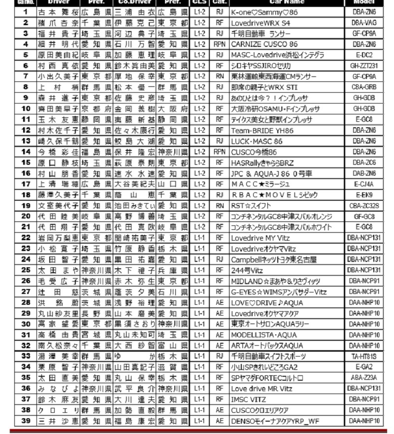 アストンマーチンとウイメンズラリーの魅力_f0076731_17040405.jpg