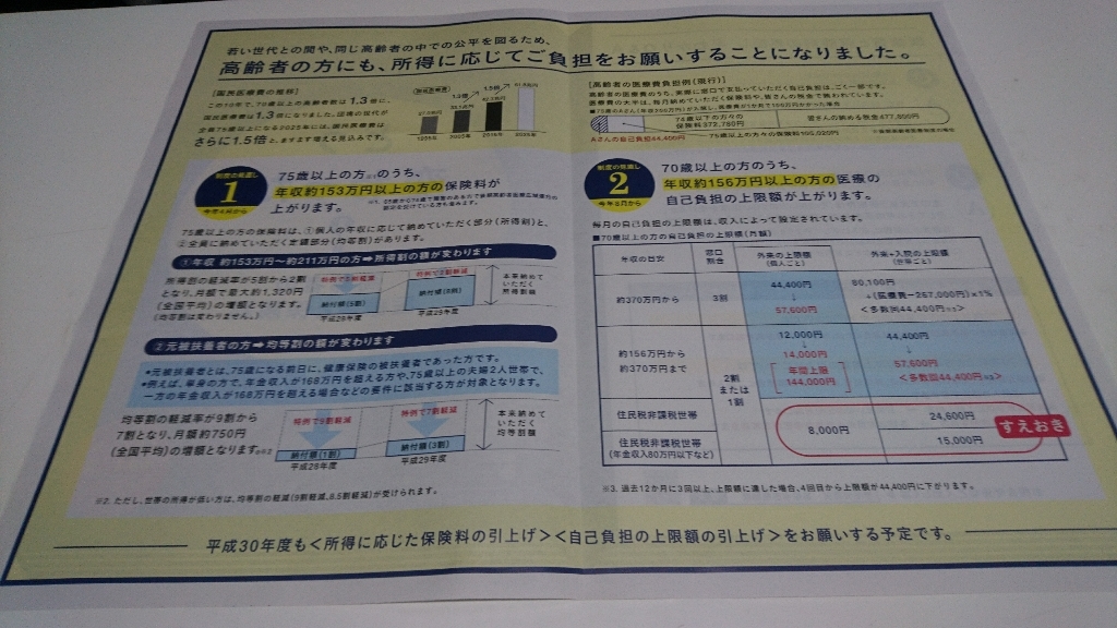 変わる高齢者の医療費と保険料_b0106766_16233870.jpg