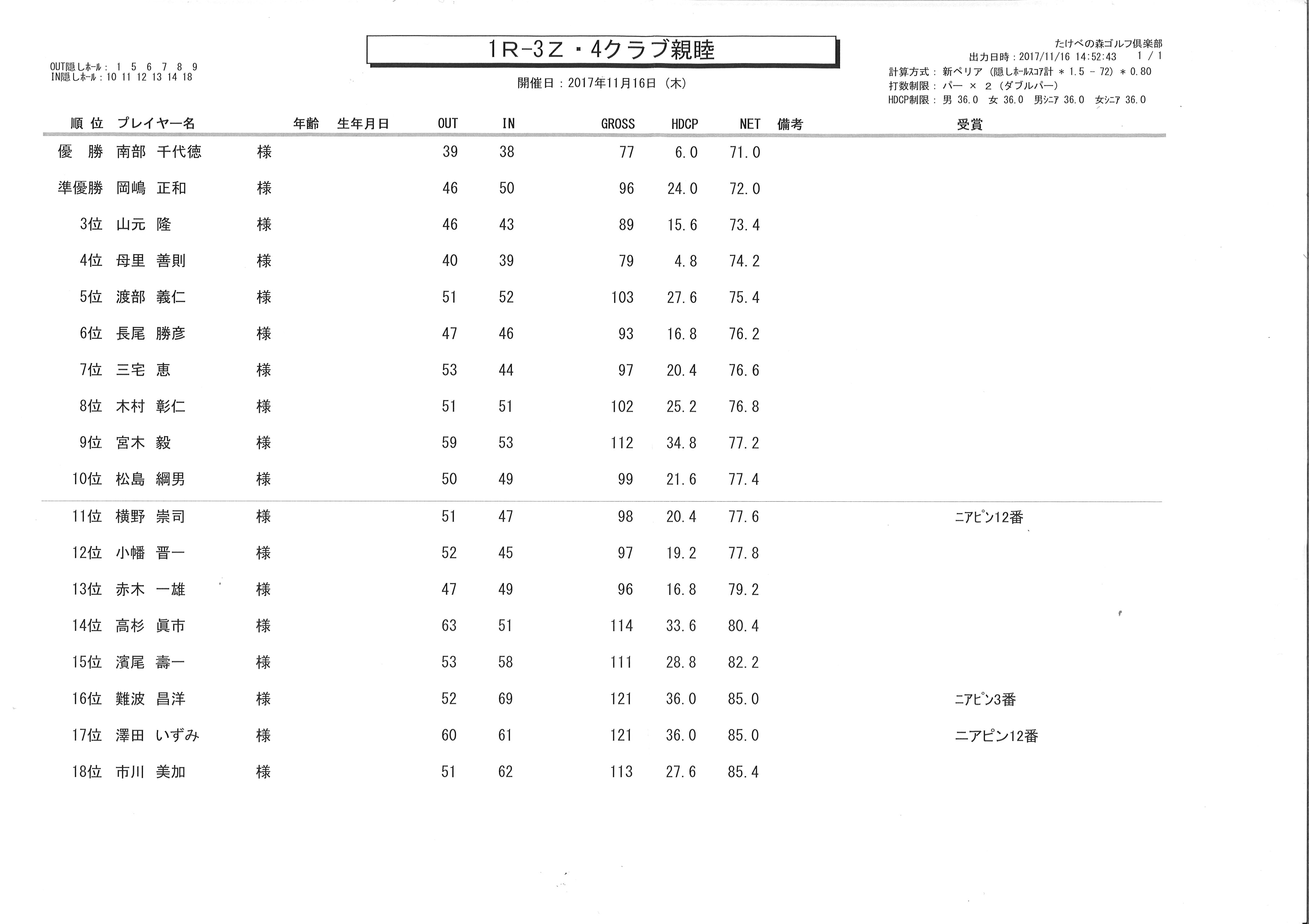 １Ｒ３Ｚ・４クラブ親睦ゴルフコンペを開催_b0188483_12224474.jpg