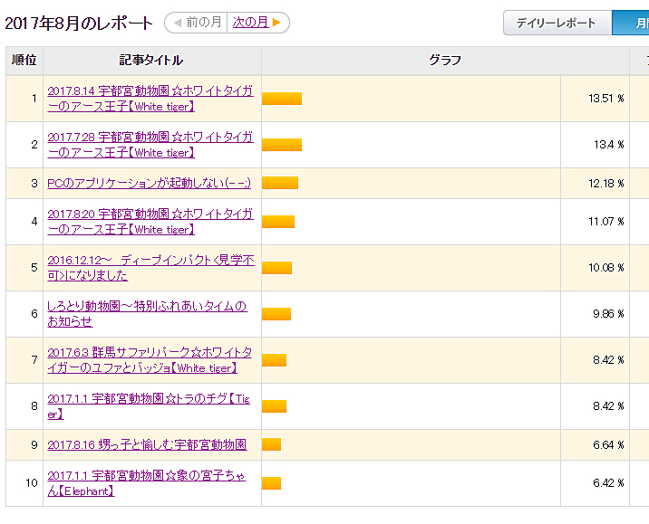 2017.8 ブログアクセス_f0250322_1643148.jpg