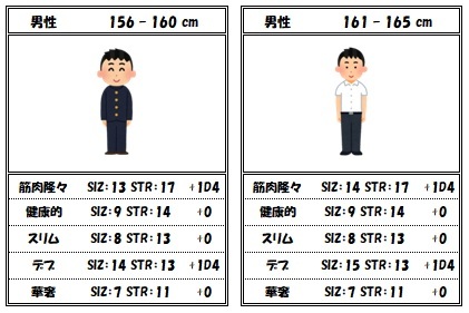 クトルゥフ神話trpg ボディイメージと数値 セメタリープライム2