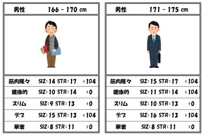 クトルゥフ神話trpg ボディイメージと数値 セメタリープライム2