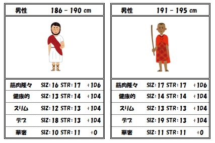 クトルゥフ神話trpg ボディイメージと数値 セメタリープライム2