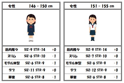 Siz 身長 クトゥルフ 能力値について