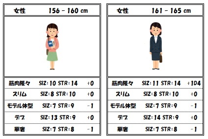 クトゥルフ siz 身長