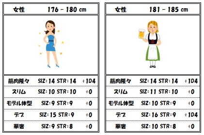 【クトルゥフ神話TRPG】ボディイメージと数値_c0325386_16444089.jpg