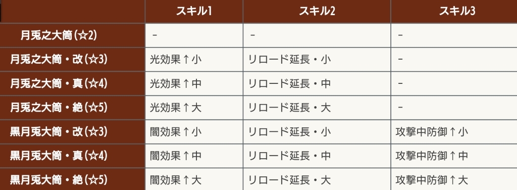 グリムノーツお知らせまとめ 闘争メダルの新武器一覧 スペック有 もあるよ こもろのグリムノーツブログrepage グリムノーツお知らせまとめ 闘争メダルの新武器一覧 スペック有 もあるよ こもろのグリムノーツブログrepage