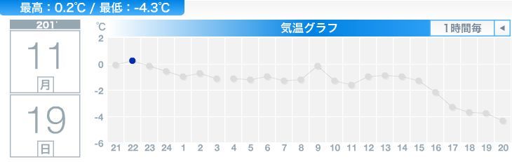 いきなり大雪の真冬日到来_c0025115_21192970.jpg