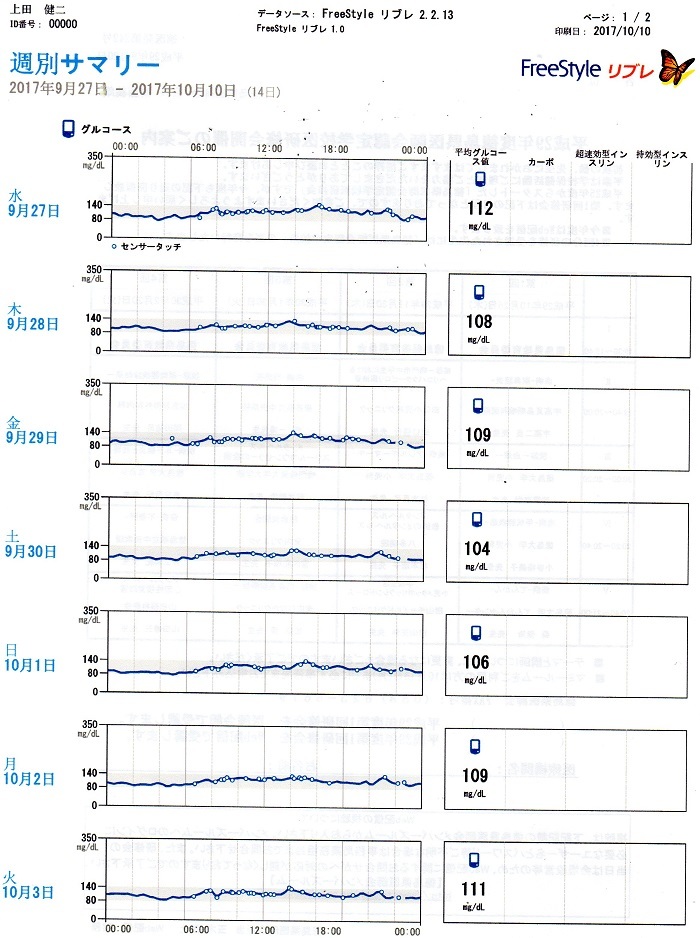 抗菌薬は不要です。_a0082724_21554071.jpg