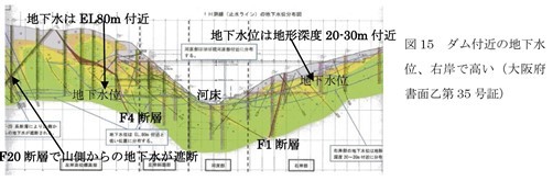 2017年水源連総会-河川法改正から20年-_f0197754_00315998.jpg