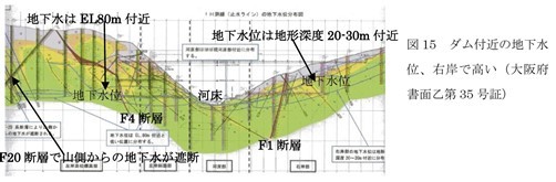 2017年水源連総会－河川法改正から２０年－_f0197754_00315998.jpg