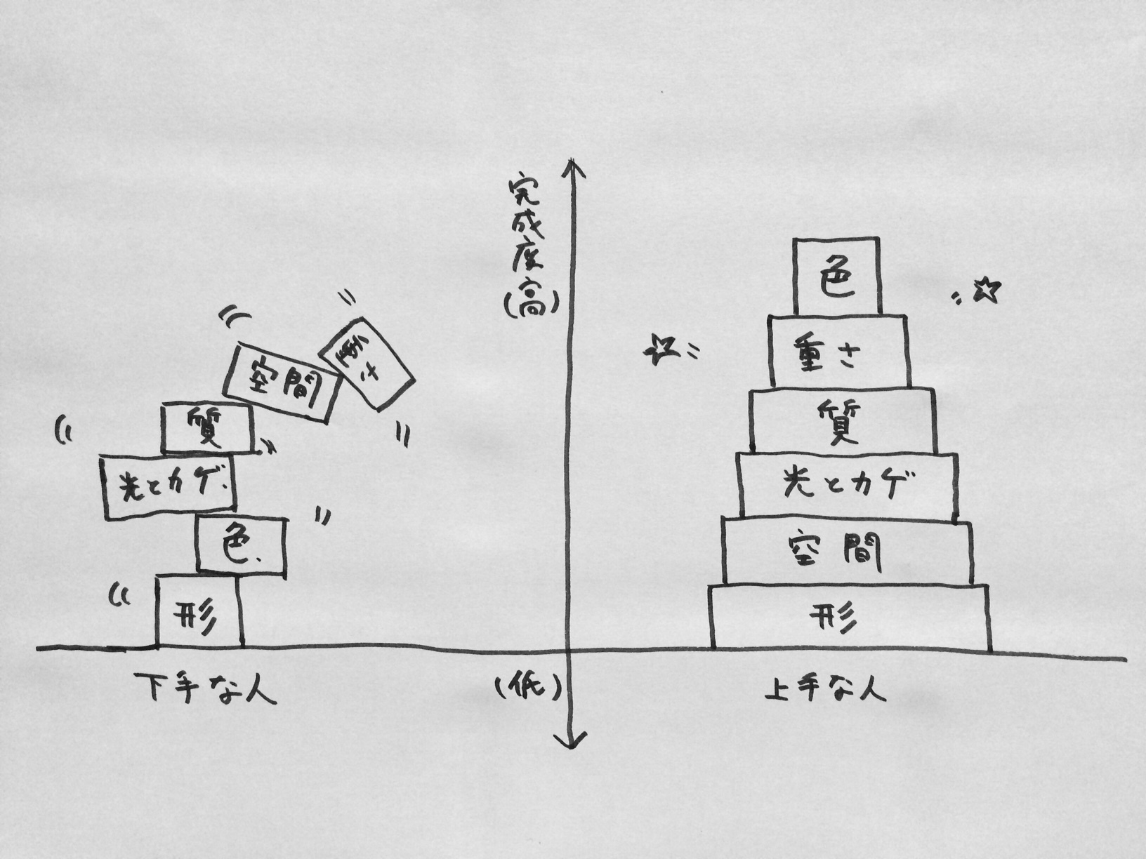 デッサンについてのコラム　その７_c0365977_09251329.jpg