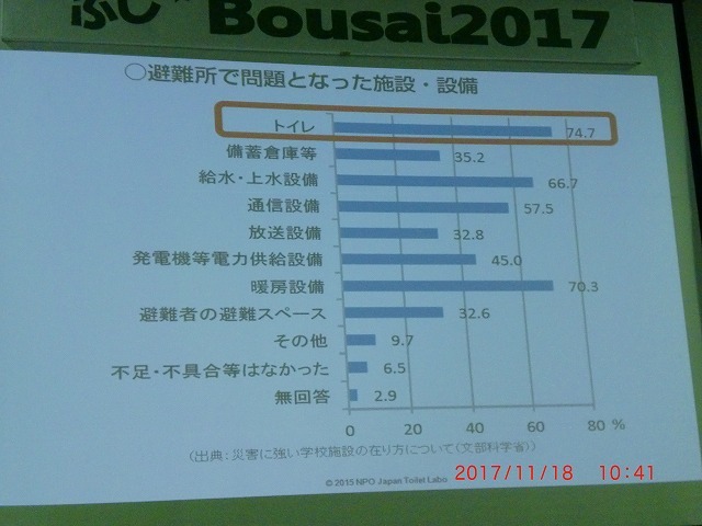 早急に各家庭で「携帯トイレ」を備えましょう! 4回目?の「ふじBousai2017」その1_f0141310_06544781.jpg