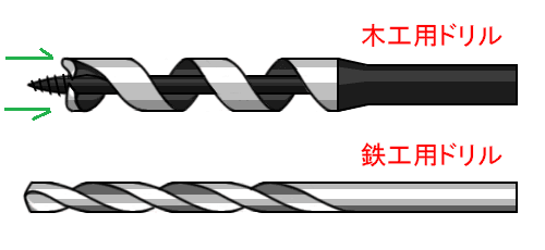 4-302) 鉄工用ドリルと木工用ドリルの刃_d0092767_06410738.png